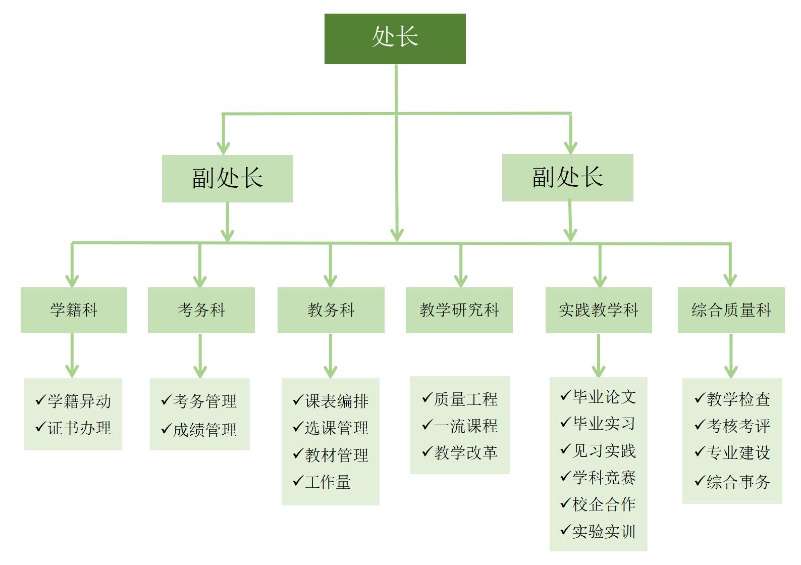 组织架构_01(2).jpg